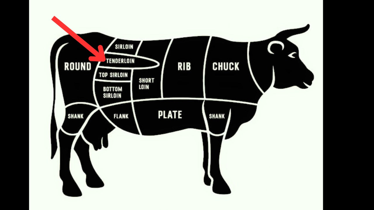 Beef Tenderloin Steak 200gr Premium (Pack)